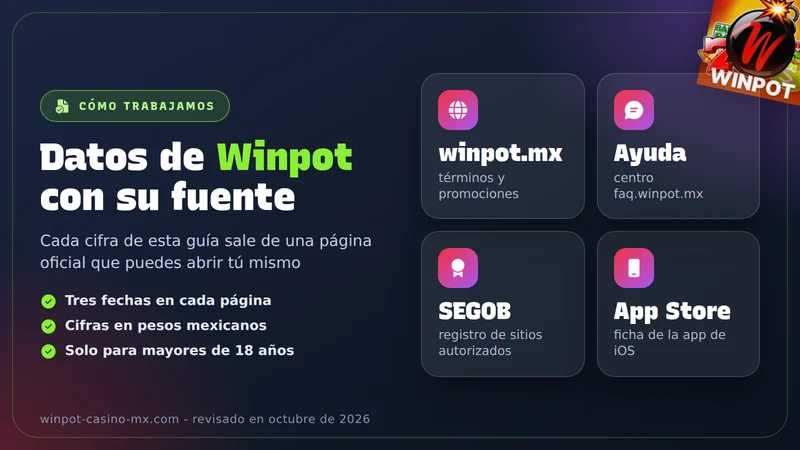 Tarjeta de Winpot Casino con el sello de verificación de datos y fuentes oficiales