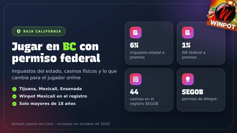 Tarjeta de Winpot con los casinos físicos autorizados en Baja California: Tijuana, Mexicali, Ensenada, Rosarito y Tecate